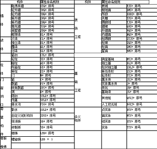 算量平面图中构件名称说明