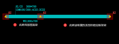 平法标注后显示的效果