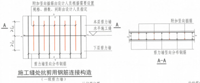 规范节点