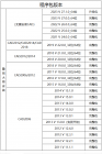 各程序对应CAD版本情况